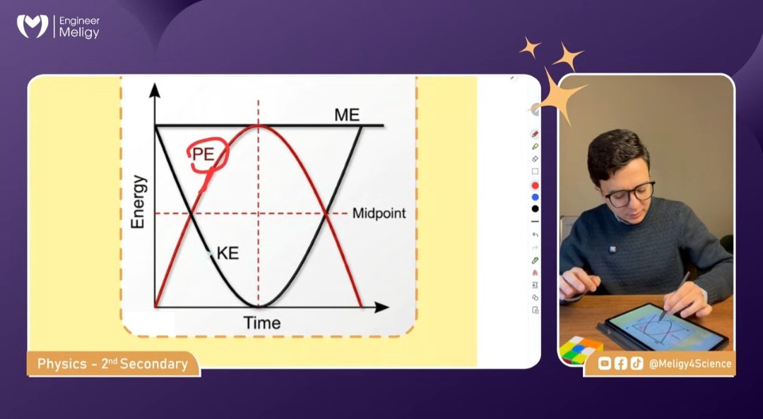 Session (03) – Physics – Ch1.L3 (Conservation of Energy)