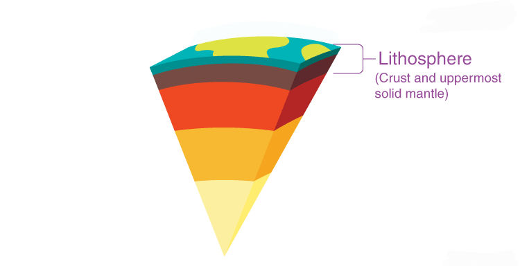 Session (10) – Integrated Science – Ch4.L1 (Lithosphere stability)
